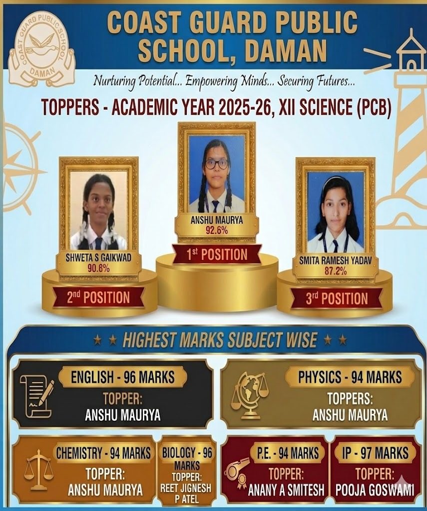 AISSCE Toppers 2026